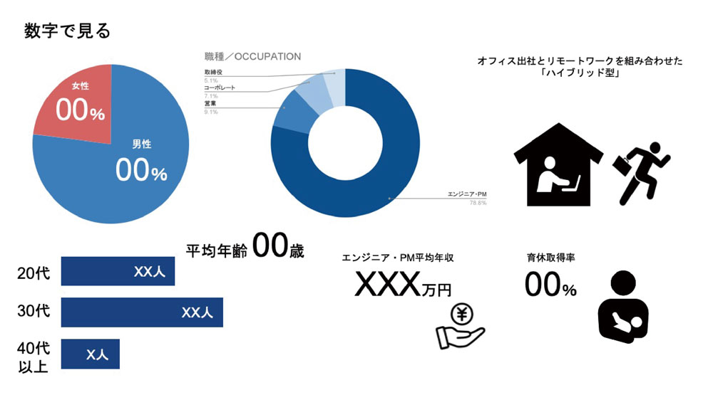 会社紹介スライド修正前