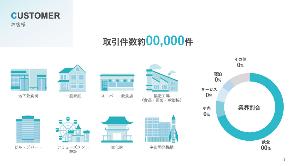 営業資料スライド修正後