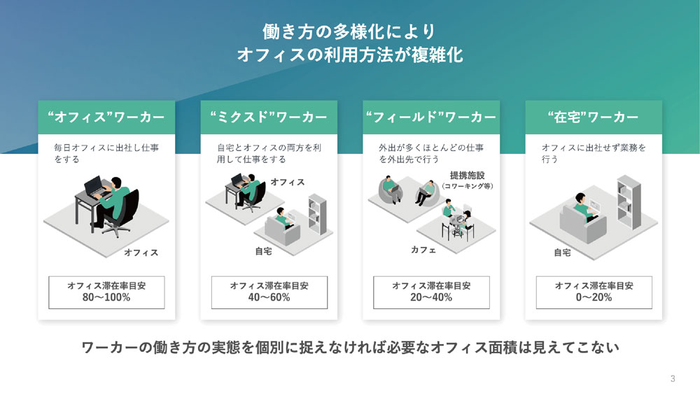 ホワイトペーパースライド修正後