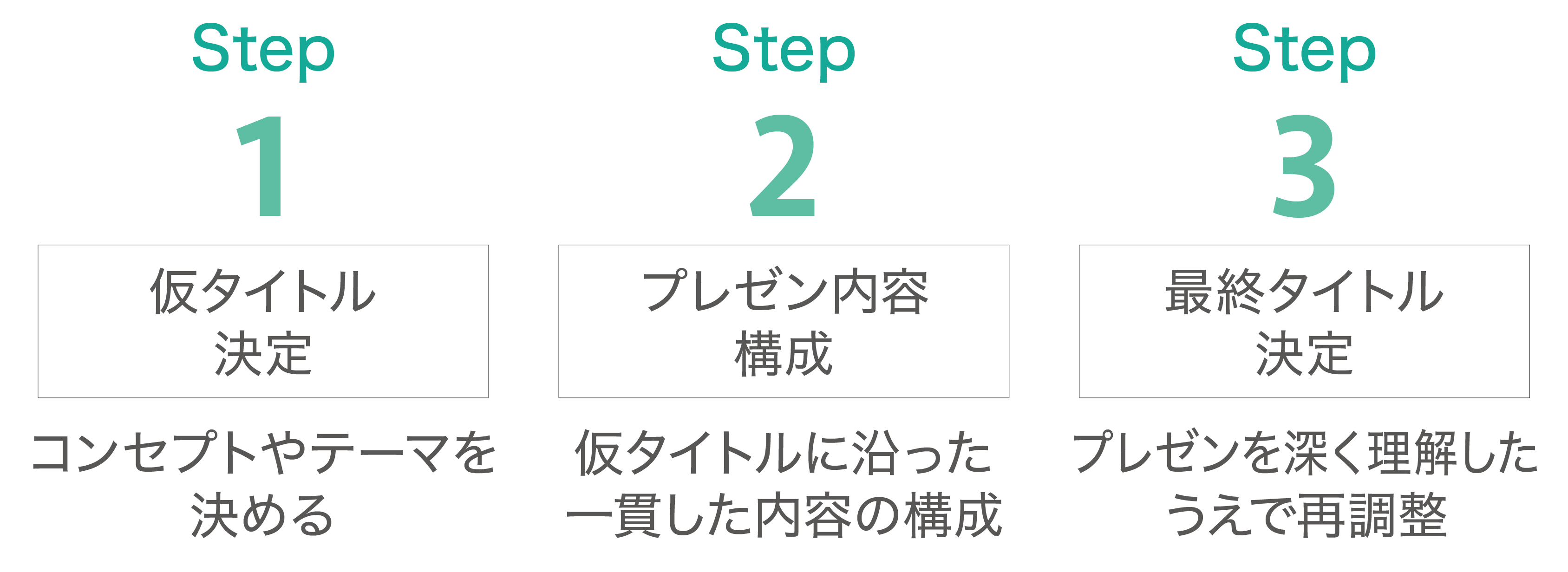 適当はダメ タイトルがあなたのプレゼンを救う