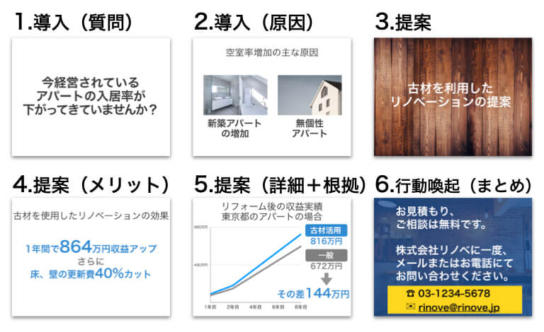 プレゼン資料の構成は2パターンだけ覚えればok 社外用 社内用