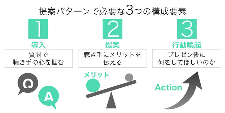 プレゼン資料の構成は2パターンだけ覚えればok 社外用 社内用