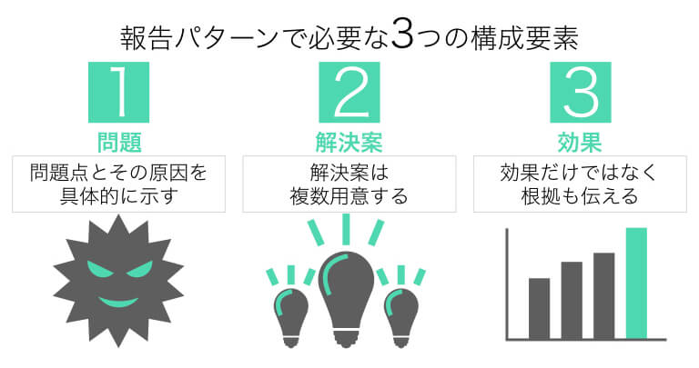 プレゼン資料の構成は2パターンだけ覚えればok 社外用 社内用