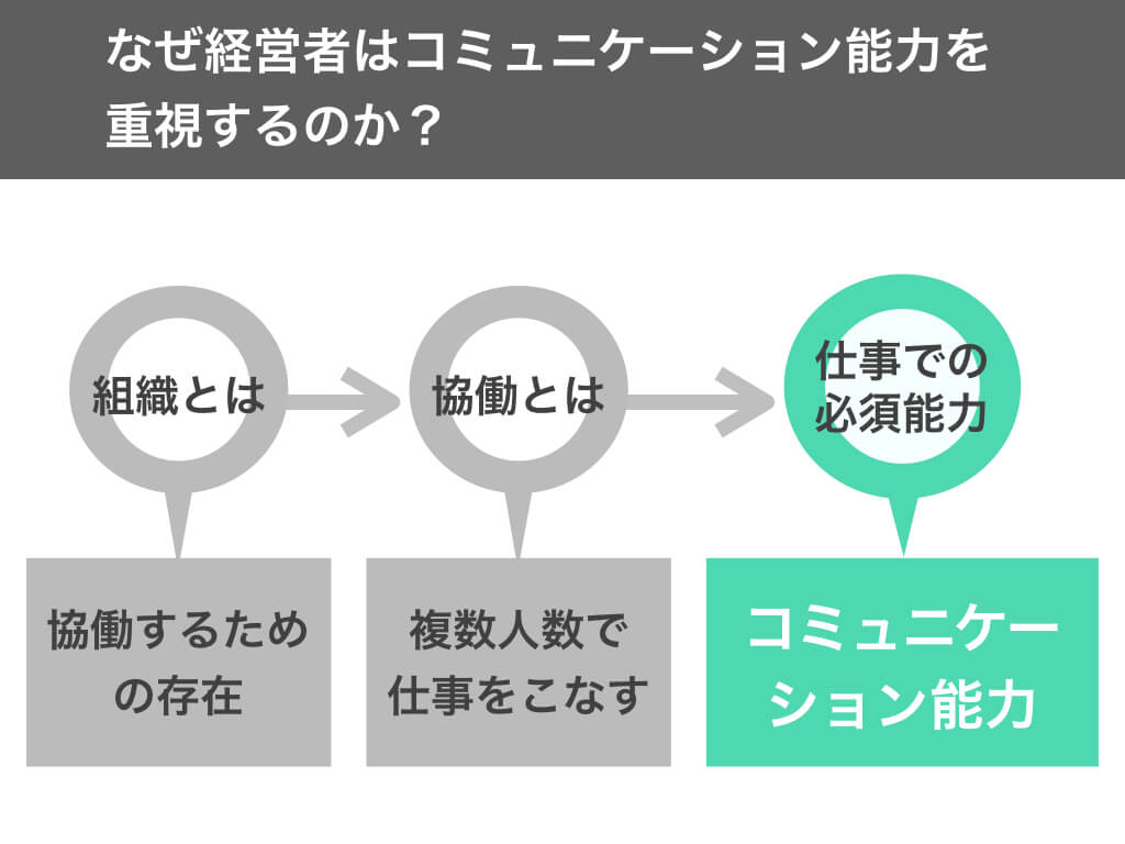 これを読めばマスターできる プレゼン資料の作り方とコツ