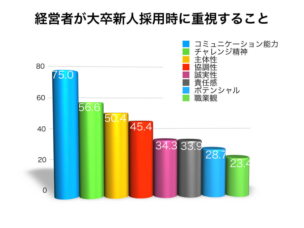 これを読めばマスターできる プレゼン資料の作り方とコツ