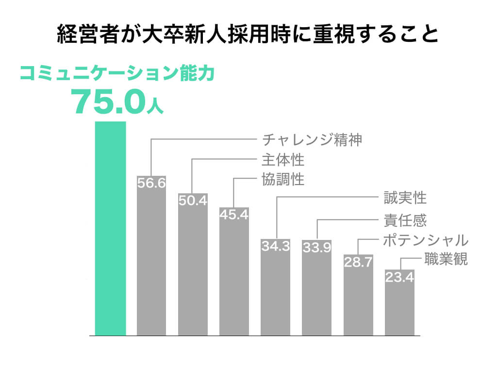 これを読めばマスターできる プレゼン資料の作り方とコツ