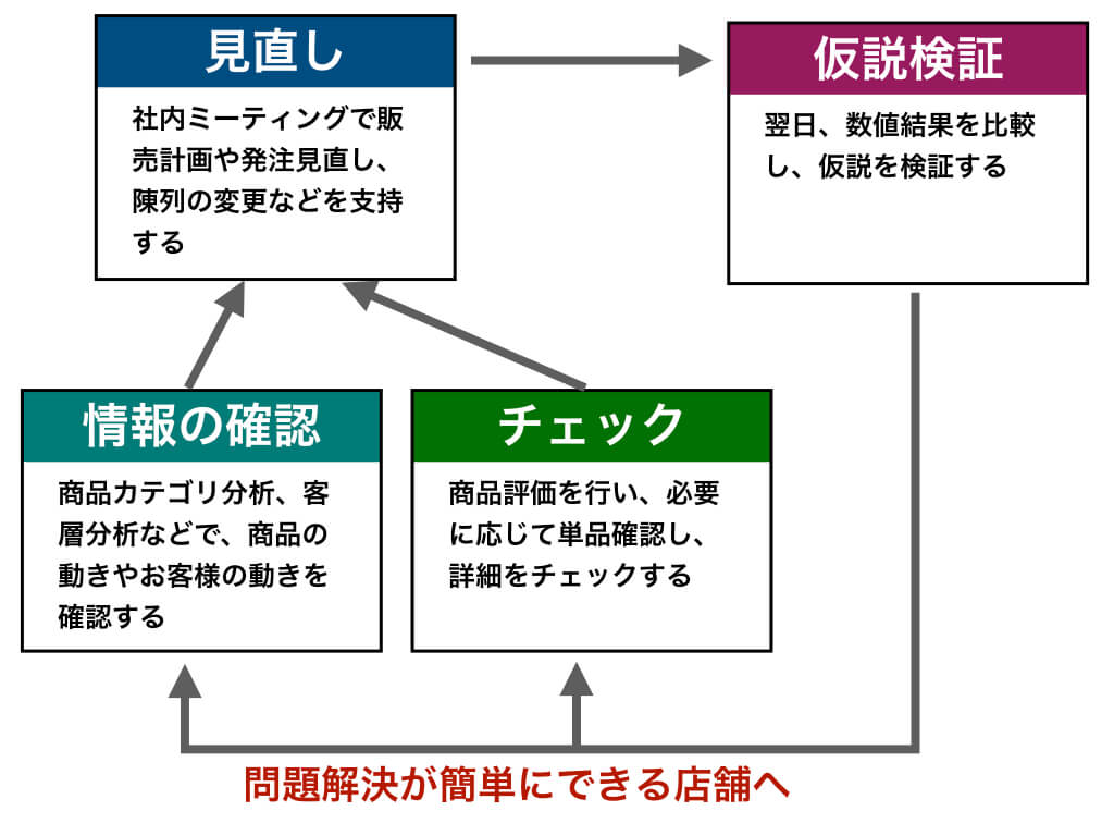 これを読めばマスターできる プレゼン資料の作り方とコツ