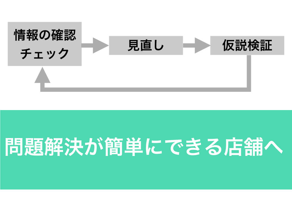 これを読めばマスターできる プレゼン資料の作り方とコツ