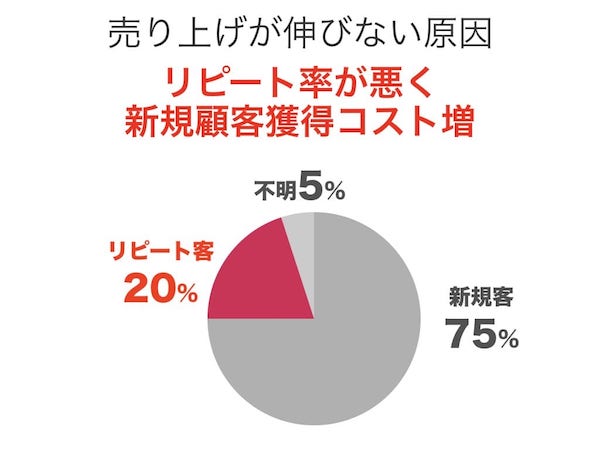 プレゼン資料の構成は2パターンだけ覚えればok 社外用 社内用