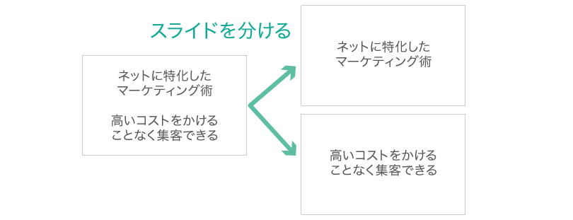 私も失敗してきました プレゼンでの失敗と対策方法はこれだ