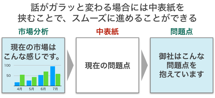 プレゼンで目次は必要 いらない 目次の作り方は すべてお答えします