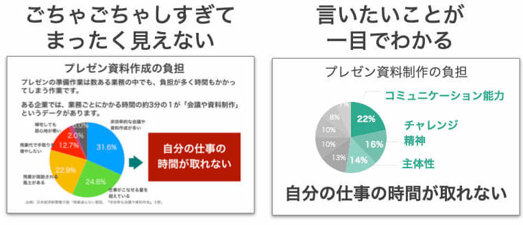 わかりやすいプレゼンが相手の心を動かす そのためのコツ