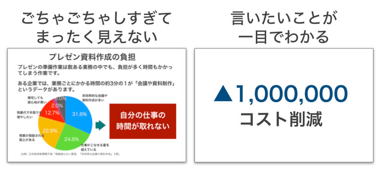 わかりやすいプレゼンが相手の心を動かす そのためのコツ