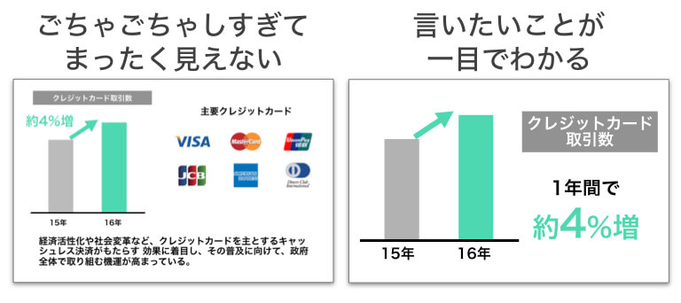 わかりやすいプレゼンが相手の心を動かす そのためのコツ