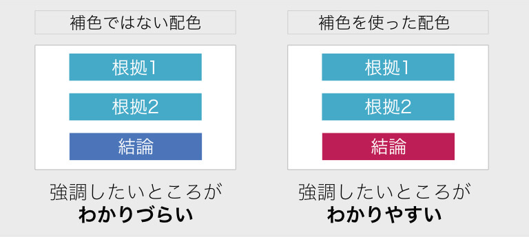 配色は難しくない プレゼンスライドでの色の使い方