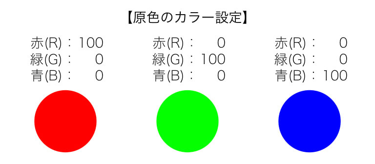 配色は難しくない プレゼンスライドでの色の使い方