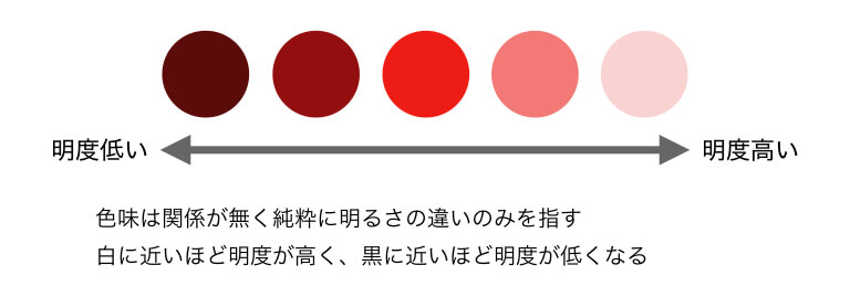 配色は難しくない プレゼンスライドでの色の使い方