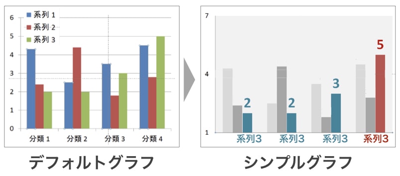 パワーポイントでシンプルなグラフの作り方