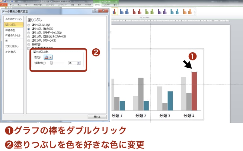 パワーポイントでシンプルなグラフの作り方