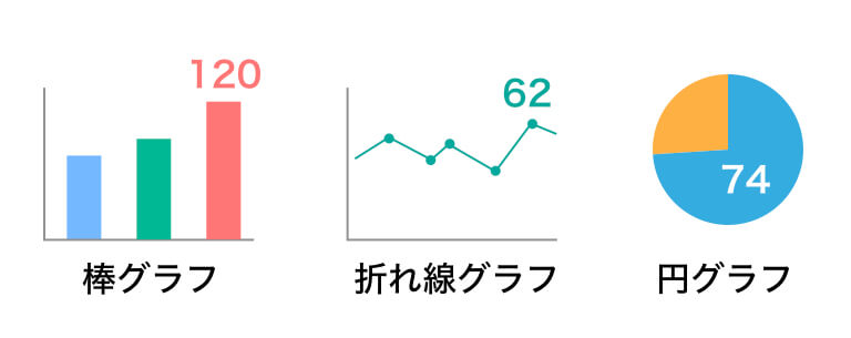 確実に伝わる 見やすいプレゼン用グラフの作り方