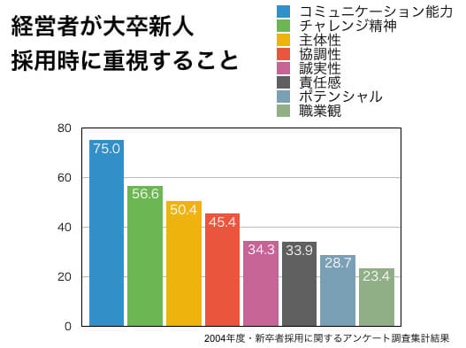 確実に伝わる 見やすいプレゼン用グラフの作り方