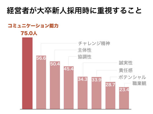 確実に伝わる 見やすいプレゼン用グラフの作り方