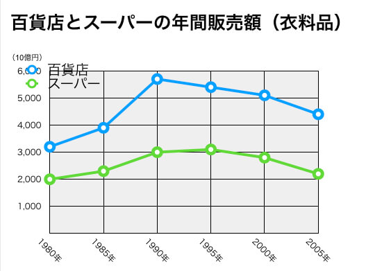 確実に伝わる 見やすいプレゼン用グラフの作り方