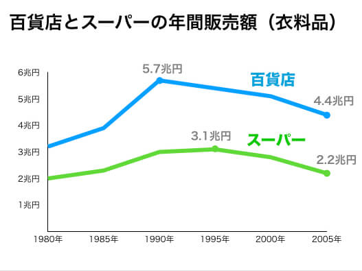 確実に伝わる 見やすいプレゼン用グラフの作り方