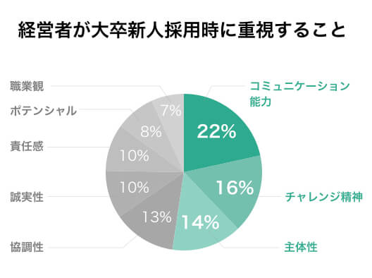 確実に伝わる 見やすいプレゼン用グラフの作り方