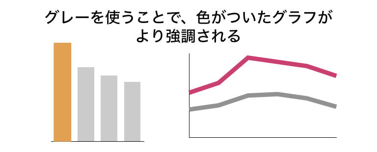 確実に伝わる 見やすいプレゼン用グラフの作り方