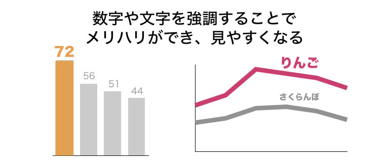 確実に伝わる 見やすいプレゼン用グラフの作り方