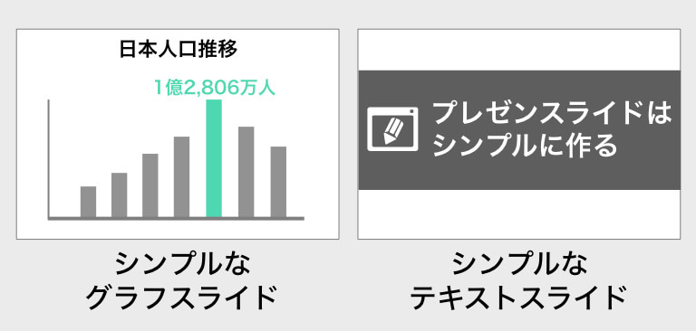 シンプルこそ最強 プレゼンスライドをシンプルデザインにする理由とその方法