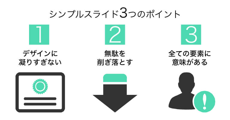 シンプルこそ最強 プレゼンスライドをシンプルデザインにする理由とその方法