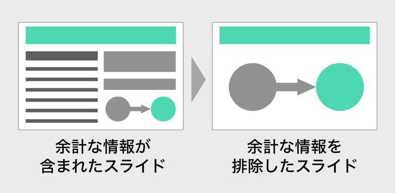 シンプルこそ最強 プレゼンスライドをシンプルデザインにする理由とその方法