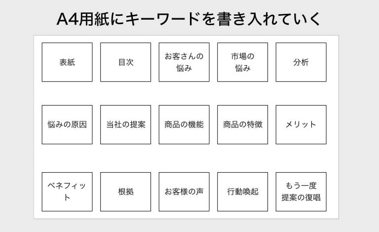 シンプルこそ最強 プレゼンスライドをシンプルデザインにする理由とその方法