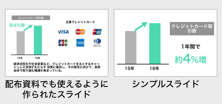 シンプルこそ最強 プレゼンスライドをシンプルデザインにする理由とその方法