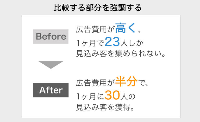 プレゼン資料を見やすくするために必須 メリハリのつけ方