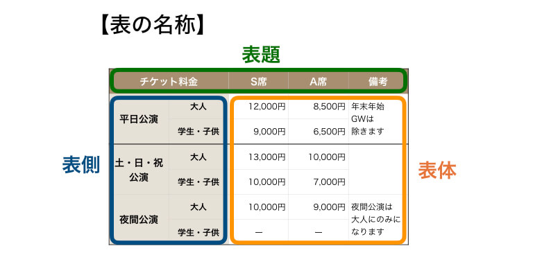 プレゼン資料を見やすくするために必須 メリハリのつけ方