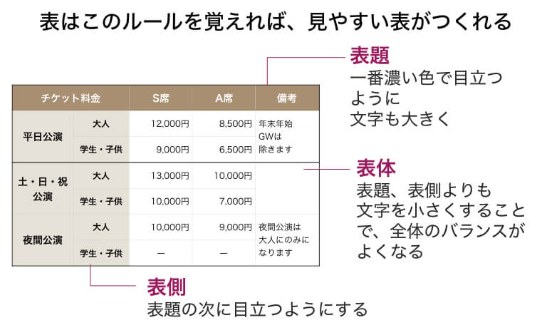 プレゼン資料を見やすくするために必須 メリハリのつけ方