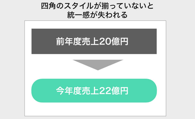 素人っぽいプレゼン資料にならないために 覚えておくべき7つのポイント