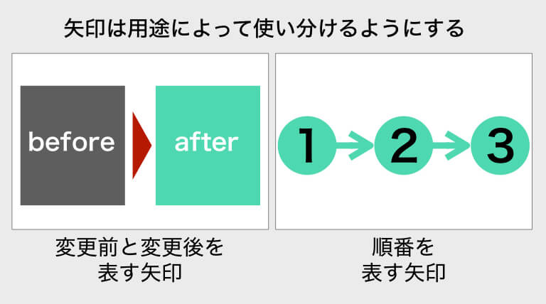 素人っぽいプレゼン資料にならないために 覚えておくべき7つのポイント