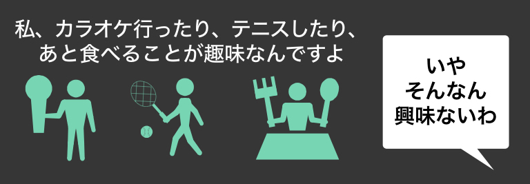 プレゼンの自己紹介で好感度と信頼性を得る方法