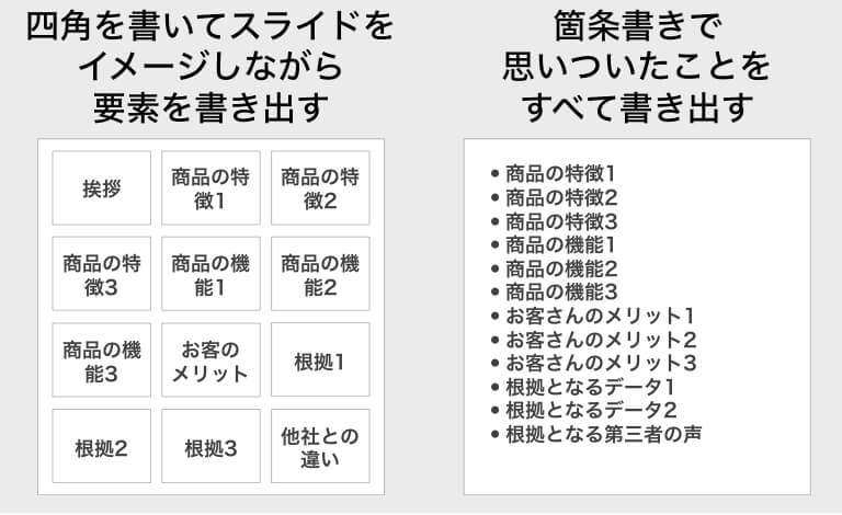 10分間のプレゼンテーションの作り方と構成方法