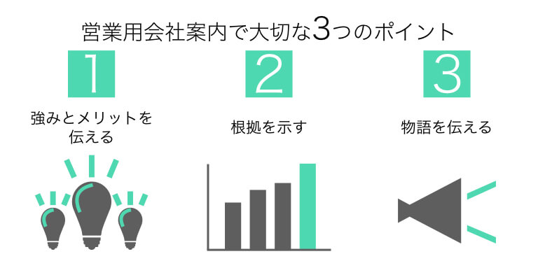 起業家のための営業資料制作で大切な3つのこと