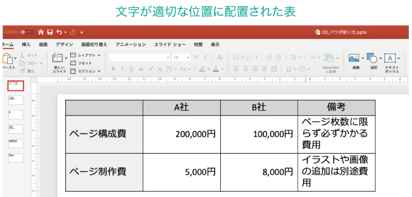 文字の配置が綺麗な表