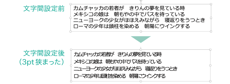 簡単パワーポイント テキストの文字間隔を調整する方法