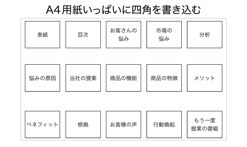 資料制作時短のコツは手書きから始めるはウソ