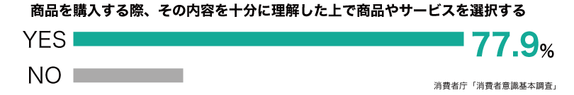 商品・サービスを買ってもらうコツ-2