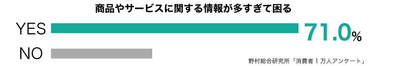 商品・サービスを買ってもらうコツ-3