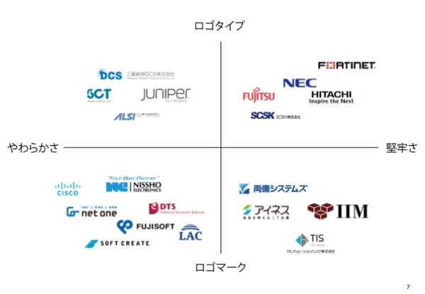 ロゴデザインコンペのプレゼン資料を特別公開